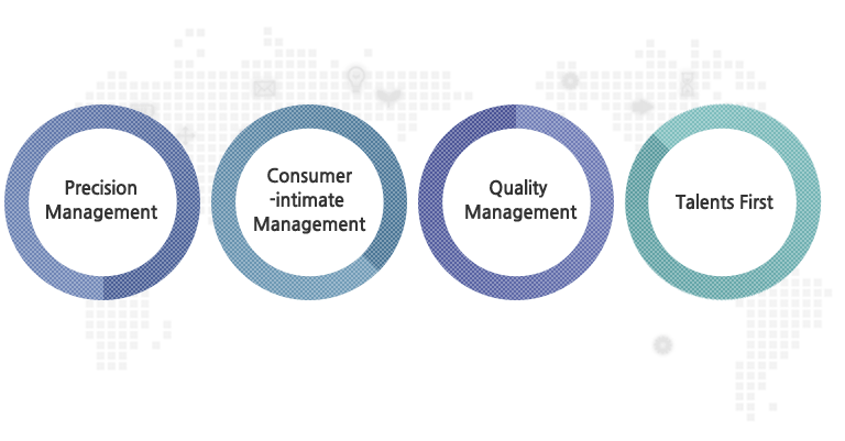 Precision Management,Consumer-intimate Management,Quality Management,Talents First