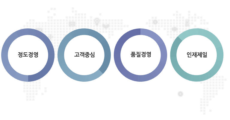 정도경영,고객중시,품질경영,인재제일